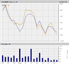 Bombardier Inc Tse Bbd B Pink Bdrbf Stock Rolls Up