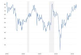 Correlation And Likely Trend For Gold And Silver Seeking Alpha