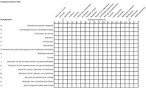 Figuur 60 Competentiematrix Voor Een Functie O G V Personeel Download Scientific Diagram