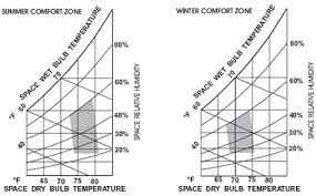 variable air volume systems