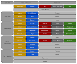 what are the logos for the jedi ranks science fiction