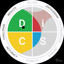 Nov 19, 2020 · disc personality test. Disc Personality Types Disc Profiles