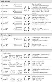 Wood Turning Tool Grind Profiles Tormek Lathe Tools Wood Turning Lathe Wood Turning Projects
