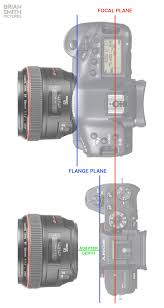 guide to understanding flange focal distance