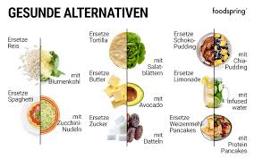 Dieser spinat feta auflauf ist gesund, low carb und vegetarisch. 8 Gesunde Alternativen So Ersetzt Du Ungesunde Lebensmittel