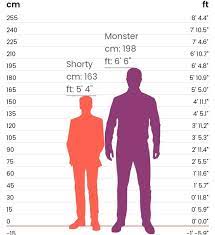 What does a 5 ft 4 person look like next to a 6 ft 6 person? - Quora