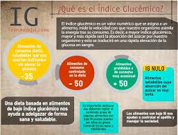 Tabla De Alimentos Por Su Indice Glucemico Tablas De Alimentos Indice Glucemico Alimentos Para Diabeticos