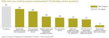 From wikipedia, the free encyclopedia. Driving Sustainable Consumption In Poland S Fashion And Luxury Sector