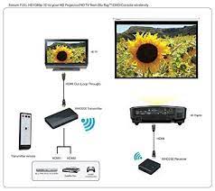Optoma Whd200 Wireless Hdmi 1 4a Transmitter And Receiver Solution Wirelessly Stream Full 1080p Hd Video With 5 1 Channel Digital Audio And No Compression Amazon In Electronics