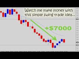 Watch The Forex Guy Make A 7000 Trade With Simple Swing Trading Youtube Swing Trading Forex Trading Forex Brokers