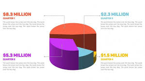 make a 3d pie chart that actually looks good on powerpoint