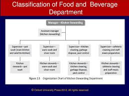 Food And Beverage Service Ppt Download