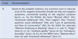 Der vorsitzende richter bei das familiengericht ist frank engeland. Epa Guidance On Assessment Of Negative Symptoms In Schizophrenia European Psychiatry Cambridge Core