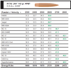 6 5 Creedmoor Vs Other Mid Sized 264 Caliber Cartridges