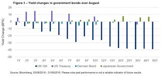 how qe is distorting the gilt market money marketing