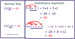 Distributive Property Definition With Examples Practice