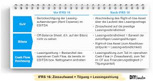 Der leser lernt in 15 fällen am beispiel der skycar group, den jahresabschluss eines nach ifrs bilanzierenden unternehmens zu verstehen. Ifrs 16 Der Ultimative Guide Zum Accounting Von Leasingvertragen Diy Investor