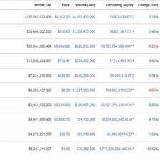 — 0.000000003 halal.look at the reverse course halal to xrp.perhaps you may be interested in xrp halal historical chart. Pdf The Perspective Of Islamic Law On Cryptocurrency For Commodity Future Exchange In Indonesia