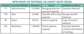 Audit Note Book Meaning Definition Example Contents Benefits Or Advantages Disadvantages Auditing