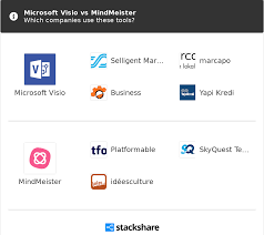 Microsoft Visio Vs Mindmeister What Are The Differences