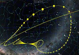 Comet 2020 F3 Skyview C 2020 F3 Neowise Wikipedia In 2020 Earth Gravity Orbital Period Space Telescope