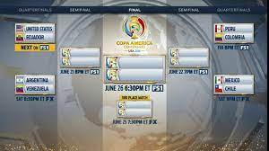 With a swagger in their stride not seen since late 2016 and through 2017. Fox Soccer On Twitter A Look At The Copaamerica Centenario Bracket Who Will Move On Usavecu Mycopacolors