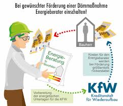 Related to haus d mmen und verputzen kosten. Kosten Fassadendammung Mit Welchem Betrag Muss Man Rechnen