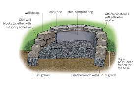 For instance, if you just want a basic fire pit, dig about 6 to 8 inches down and call it good. Diy Fire Pit In 8 Steps This Old House