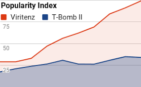 T bomb 2 bad side effects. T Bomb Ii Review Updated 2021 Don T Buy Before You Read This