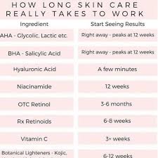 Check spelling or type a new query. The Ordinary Skincare Chart