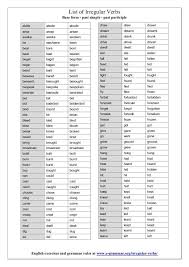 Pin On English Collocations