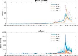 Cryptocurrency market capitalization or cryptocurrency market cap is a useful metric to know the real value of cryptocurrency. Conditional Tail Risk In Cryptocurrency Markets Sciencedirect