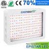 Maybe you would like to learn more about one of these? Castnoo 500 1000w Led Grow Light Vollspektrum Indoor Hydro Veg Blume Wachsen Panel Gunstig Kaufen Preis Kostenloser Versand Echte Bewertungen Mit Fotos Joom