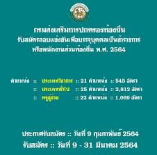 Bangkok metropolitan region) เป็นเขตเมืองของกรุงเทพมหานครและจังหวัดที่ตั้งอยู่โดยรอบ (ปริมณฑล หมายถึง วงรอบ) ครอบคลุมพื้นที่กว่า 7 พันตารางกิโลเมตร แม่น้ำสายสำคัญที่ไหลผ่าน ได้แก่ แม่น้ำเจ้าพระยาและแม่น้ำท่าจีน มีประชากรที่มีภูมิลำเนาจด. à¹€à¸•à¸£ à¸¢à¸¡à¸ªà¸­à¸šà¸— à¸­à¸‡à¸– à¸™ 2564 à¸ à¸šà¸• à¸§à¹€à¸•à¸­à¸£ à¸œ à¸ž à¸Š à¸•à¸ªà¸™à¸²à¸¡à¸ªà¸­à¸š Home Facebook