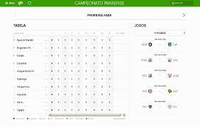 Acesse todas as notícias sobre campeonato paranaense aqui no futebolstats.com.br. Tabela Do Campeonato Paraense 2020 Ja Esta Disponivel Para Os Internautas Do Globoesporte Com Campeonato Paraense Ge