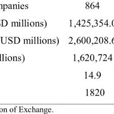 Sh yeoh & co is an audit firm with office located in butterworth, penang. The Real Output Of Logistics Industry In China Rmb 100 Million Download Scientific Diagram