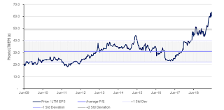 345 Hk Vitasoy Intl Holdings About Smartkarma