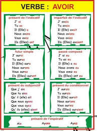 We did not find results for: Conjugaison Du Verbe Avoir French Language Lessons Learn French French Language Learning