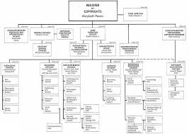 Annual Report 2002 Organization Chart Organization Chart Library Organization Org Chart