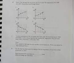 How many people are alive from the year you were born? Solved The Bar Graph Gives The Life Expectancy For Men In Chegg Com