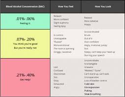 Image result for Grading Scale for Alcohol Use