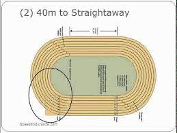 L (ft) = 200 m × 3.2808398950131 ft. How To Race The 200 Meters Youtube