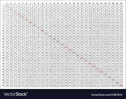 Parents nationwide trust ixl to help their kids reach their academic potential. Multiplication Table For 30 Novocom Top