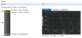 poweredge psu how to monitor the power consumption of a