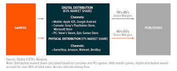 Thanks to our hit games like hero wars, throne rush, and others, we've reached over 100 million installs worldwide, built a team of 500+ inspired game developers, and become one of the top five independent mobile game companies in europe. Video Games Esports Building On 2020 S Rapid Growth Gxeu