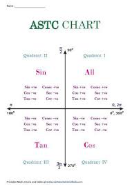 Pin On Maths Formula