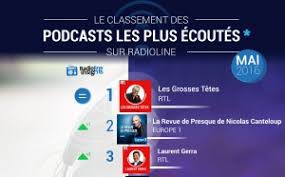 La revue de presque intégrale du 09/2020 le revue de presque est une chronique de la matinale d'europe 1. La Revue De Presque Tags La Lettre Pro De La Radio Des Medias La Puissance Du Media Radio