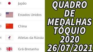 O segundo, na rio 2016. Quadro De Medalhas Toquio 2020 Quadro De Medalhas Da Olimpiadas Tokyo 2021 Atualizado 26 07 2021 Youtube