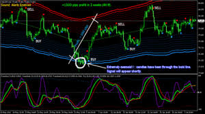 Free downloads of thousands of metatrader indicators like this indicator for mt4. Forex Line Indicator And Trading System 90 Accurate Mt4 Forex Trading Accurate