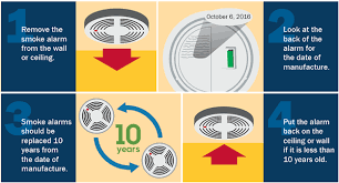 According to the national fire protection association (nfpa), there are about 354,400 home structure fires per. About Alarm Life Expectancy Expiration